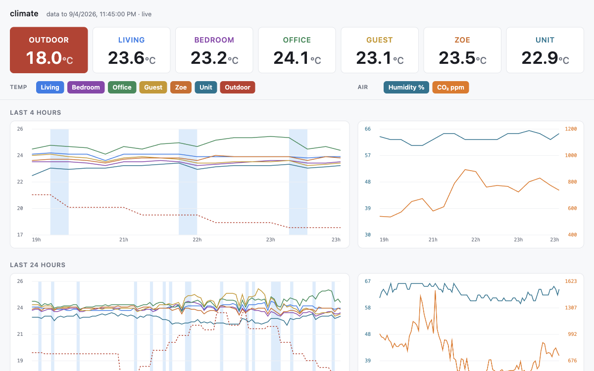 climate screenshot